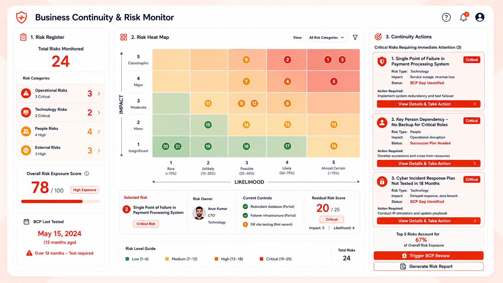 Business Continuity & Risk Monitor